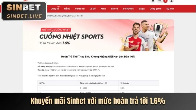 Phân tích kèo Thể Thao